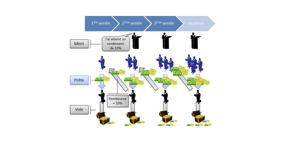 The Madoff System