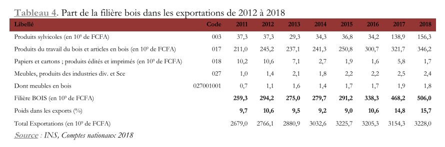 tableau recapitulatif